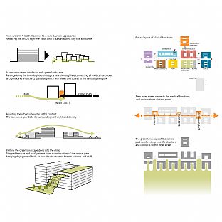 C.F. Møller Architects and HENN win the international competition for Grosshadern LMU Hospital in Munich - C.F. Møller. Photo: C.F. Møller Architects / HENN