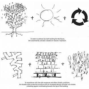 C.F. Møller Architects in shared win for German Ministry for Environment - C.F. Møller