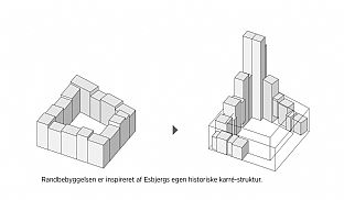 Dokken Towers in Esbjerg revealed - C.F. Møller. Photo: C.F. Møller