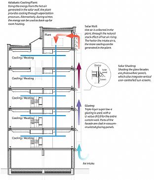 Energy savings in innovative office building in focus - C.F. Møller. Photo: C.F. Møller Architects