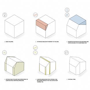 The design for new waste solutions in Copenhagen has been found - C.F. Møller