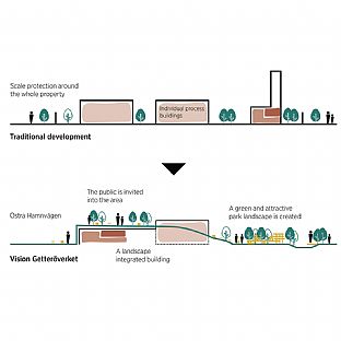 Vision für Kreislaufwirtschaftsanlage vorgestellt  - C.F. Møller. Photo: C.F. Møller Architects